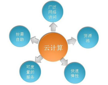 云计算发展大进步,列入十三五规划